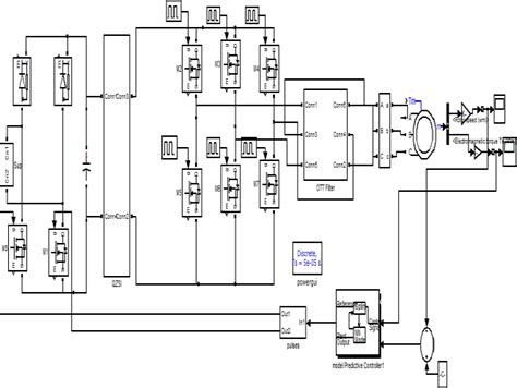 Figure 3 From Model Predictive Controlled Quasi Z Source Inverter Fed