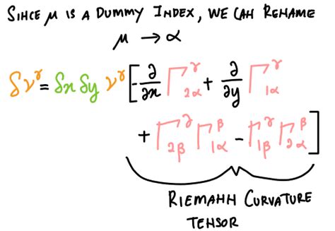 Riemann Curvature Tensor: A Way to Characterise the Curvature of Space – Almost Tensorial