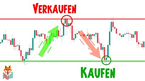 Das Musst Du Wissen Unterst Tzung Und Widerstand Indikator Trading