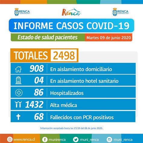 Municipalidad Renca On Twitter Rencainforma Sobre Los Contagios De