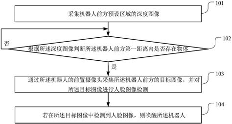 一种机器人的唤醒方法、装置、终端设备和存储介质与流程