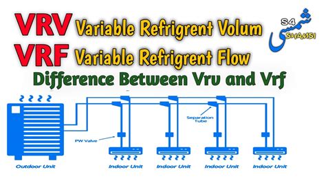 Vrf Vrv Hvac Systems Working Principle And Benefits Hvac Off