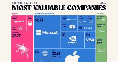 Most Profitable Companies In The World 2020 Fakoa