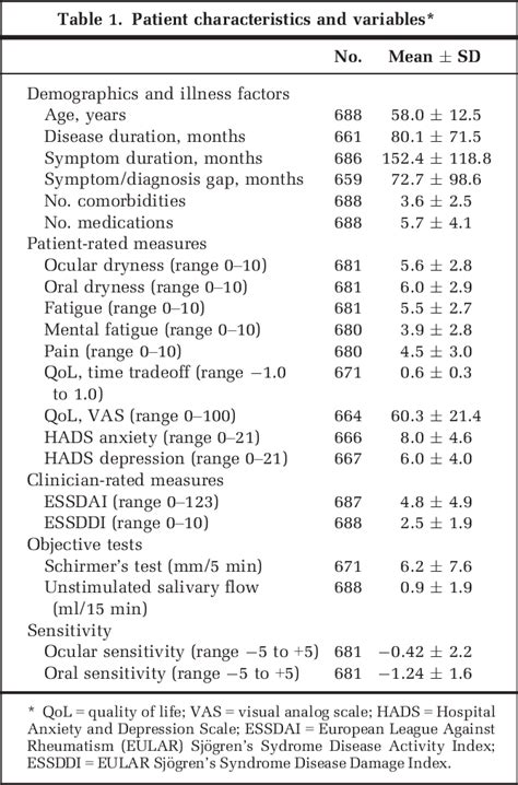 Table From University Of Birmingham Subjective And Objective Measures