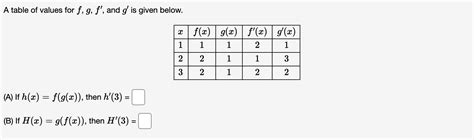 Solved A Table Of Values For F G F ﻿and G ﻿is Given