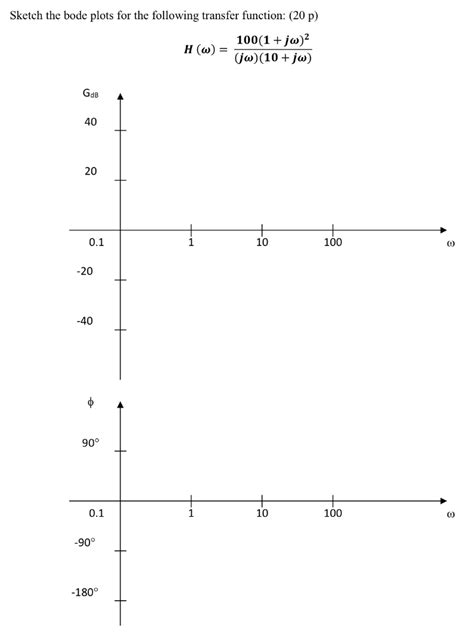 Solved Sketch The Bode Plots For The Following Transfer Chegg