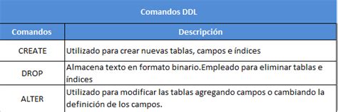 🥇 【 Comandos Y Cláusulas Sql Básico