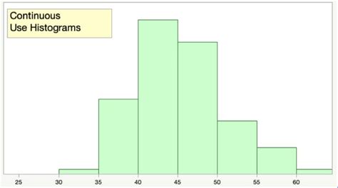 Bar Chart Introduction To Statistics Jmp