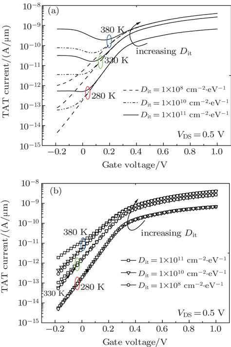 Influence Of Trap Assisted Tunneling On Trap Assisted Tunneling Current