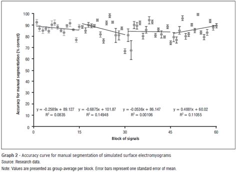 Scielo Brasil Accuracy And Learning Curves Of Inexperienced