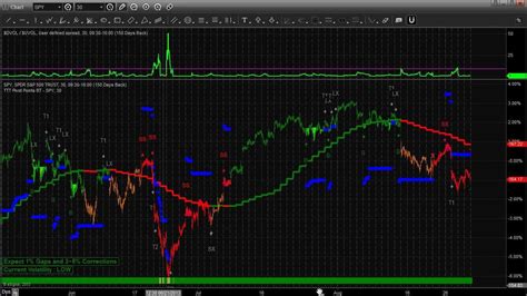 learn     technical analyst   minutes youtube