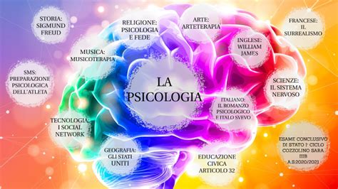 TESINA PSICOLOGIA By SARA COZZOLINO On Prezi