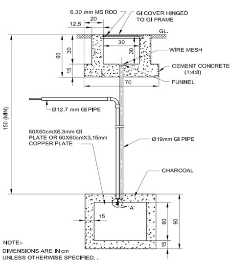 Electrical Earthing Plate Pipe Earthing Schematic Diagram Ncvt Online