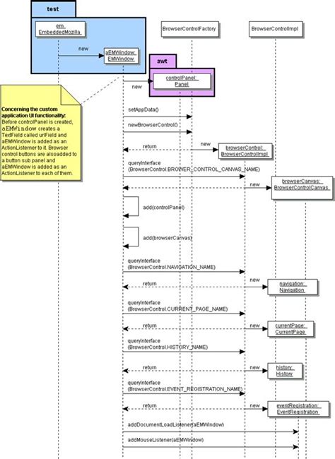 Web Sequence Diagram Tool