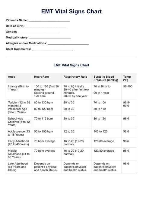 Vital Signs Chart Normal Ranges