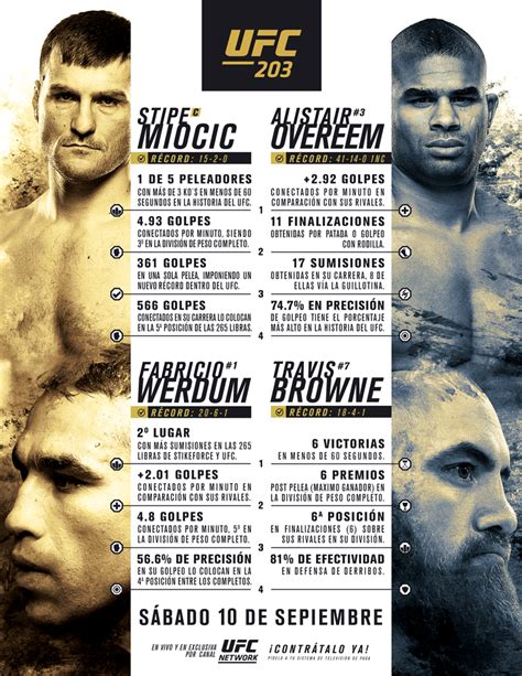 UFC 203: En Números | UFC