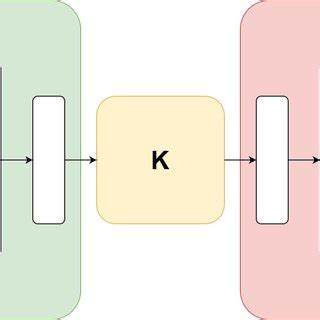 Schematic view of our architecture. | Download Scientific Diagram