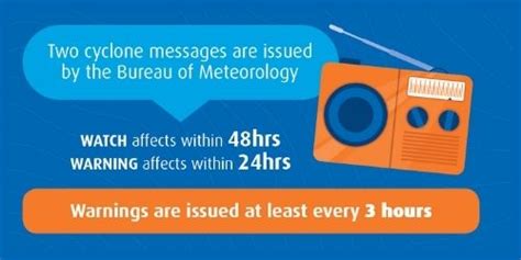 Tio Blog Knowing A Cyclone Watch From A Warning