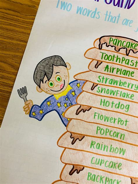 Compound Words Anchor Chart Etsy