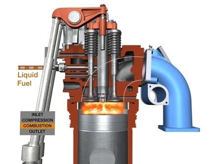 Ijin Marine Limited Ways To Achieve Efficient Combustion In Marine