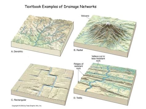 Ppt Textbook Examples Of Drainage Networks Powerpoint Presentation