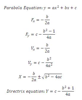 Parabola Calculator- CalcTown