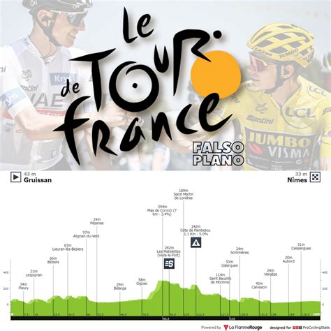 Antevisão Etapa 16 Tour de France