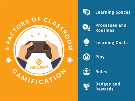 I Developed Some Ideas For How To Transform My Own Classroom Into A Gamified Space In Order To