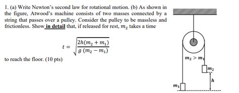 Solved 1 A Write Newton S Second Law For Rotatio