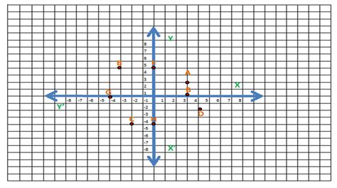 Fisica de 3 Año Representación gráfica de puntos Ejemplo