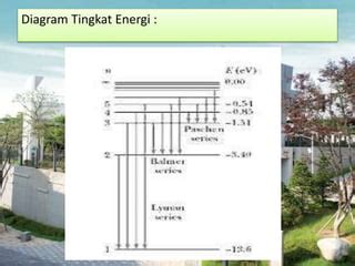 Teori Bohr Tentang Atom Hidrogen Ppt