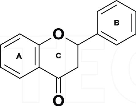 The basic structure of flavonoids. | Download Scientific Diagram