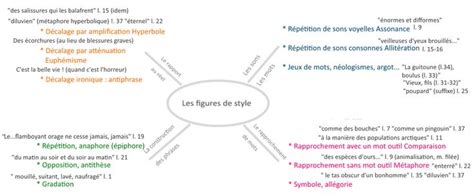 Brevet Ou Brevet Blanc Lessentiel à Retenir Pour Analyser Un Texte