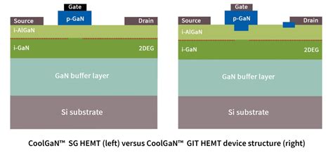 Gate Driver Ics For Gan Hemts Infineon Technologies