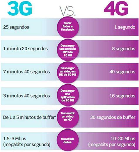 Cuadros Comparativos Redes Móviles Cuadro Comparativo