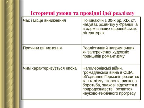 Презентація на тему "Реалізм"