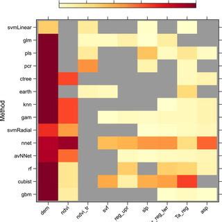 Importance Of Individual Predictor Variables For Each Method Grey