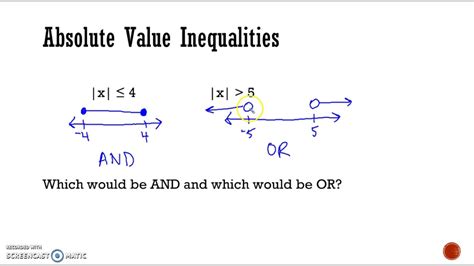 Math 3 Absolute Value Inequalities Youtube