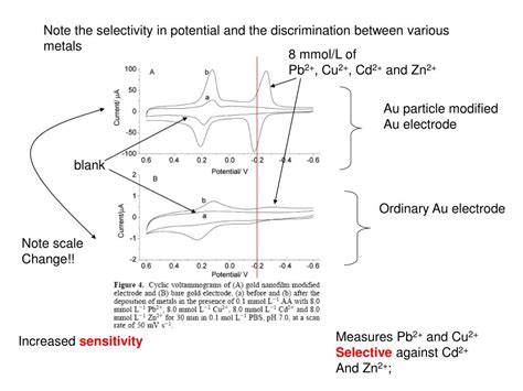 Ppt 5 Electrochemistry Ion Selective Electrodes Anodic Stripping