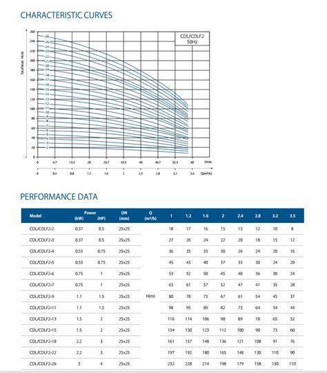 China Fire Fighting Vertical Multistage Pump Manufacturers Suppliers