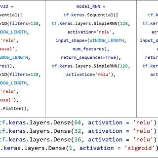 model showing  specific layers utilized    models