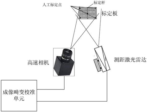 一种高速相机成像畸变校准装置及方法与流程