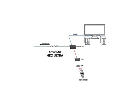 Smart Avi Hdrult S Hdr X Ultra Expandable Hdmi X Matrix