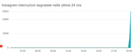 Instagram Down Oggi 22 Maggio Il Social Network Non Funziona Da