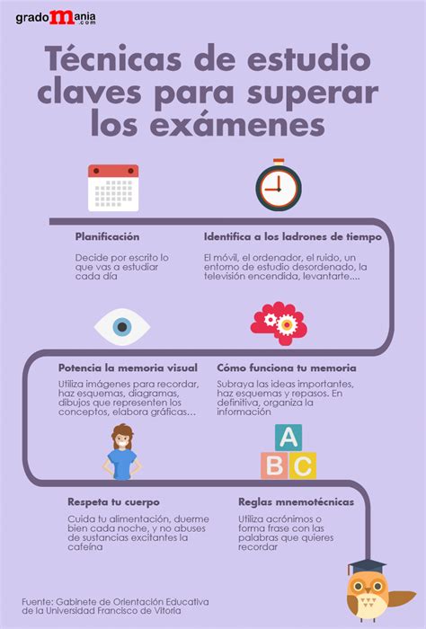 Técnicas de estudio claves para tener éxito en los exámenes Artofit