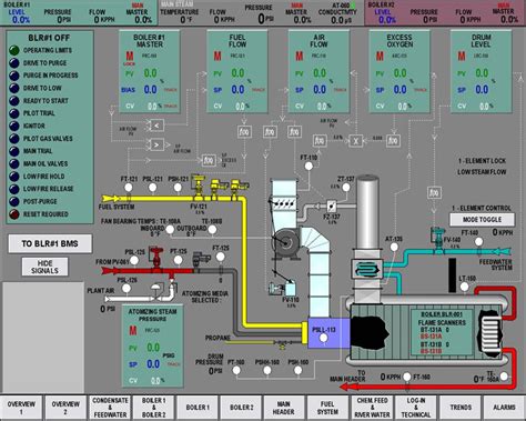 Boiler Combustion Controls | Indeck Keystone Energy