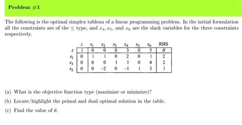 Solved The Following Is The Optimal Simplex Tableau Of A Chegg