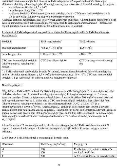 Segédanyagok: A 140 mg-os kapszula 102,2 mg vízmentes laktózt tartalmaz ...