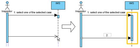 How To Draw A Sequence Diagram In Uml Visual Paradigm