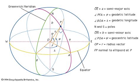 Reference Ellipsoid Geodesy Britannica